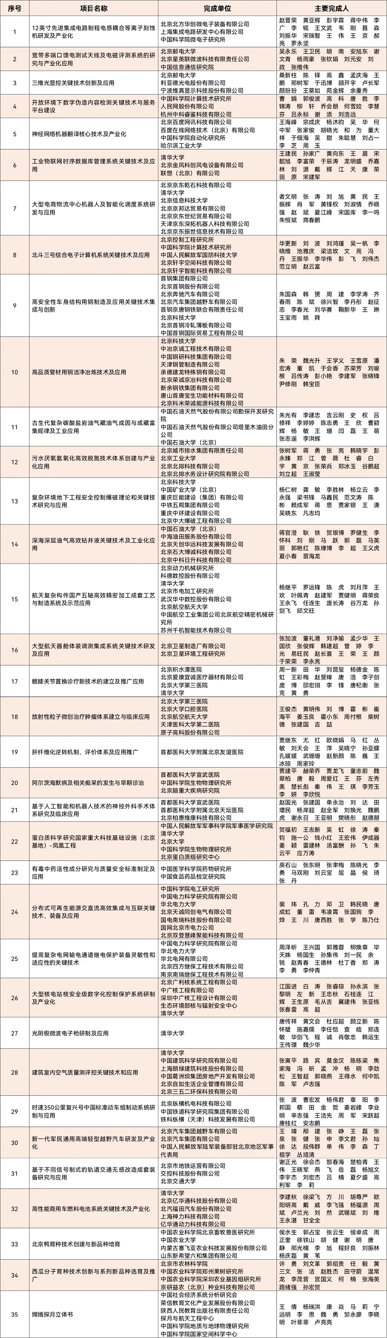 科學(xué)技術(shù)進(jìn)步獎(jiǎng)一等獎(jiǎng).png