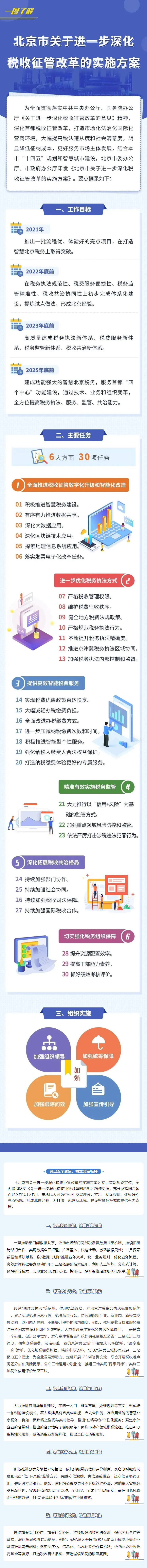 一圖了解《北京市關(guān)于進(jìn)一步深化稅收征管改革的實(shí)施方案》.png