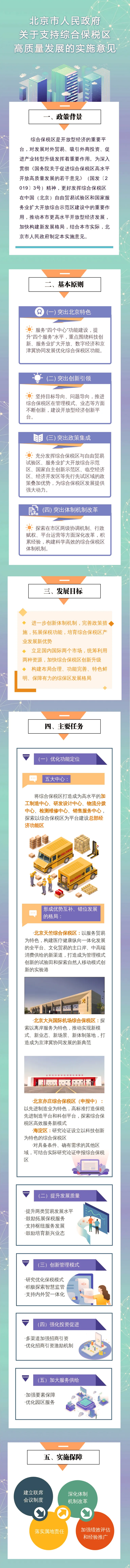 圖解：北京市人民政府關(guān)于支持綜合保稅區(qū)高質(zhì)量發(fā)展的實(shí)施意見.png