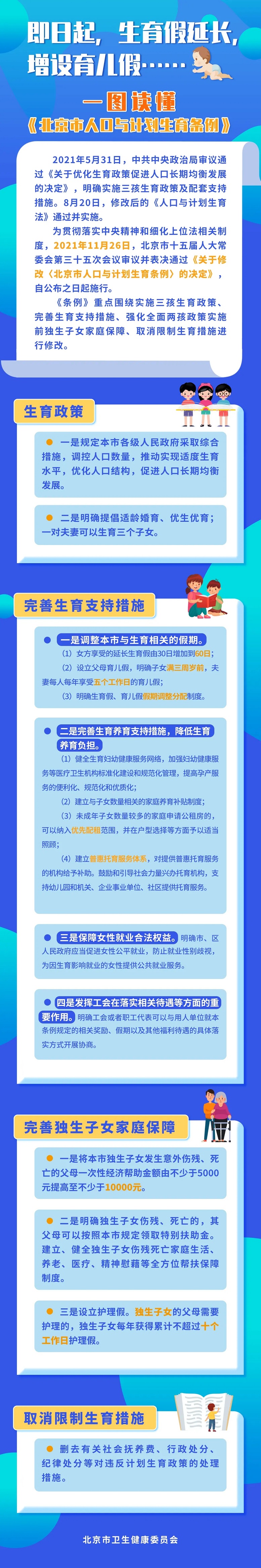 一圖讀懂《北京市人口與計(jì)劃生育條例》.webp.jpg