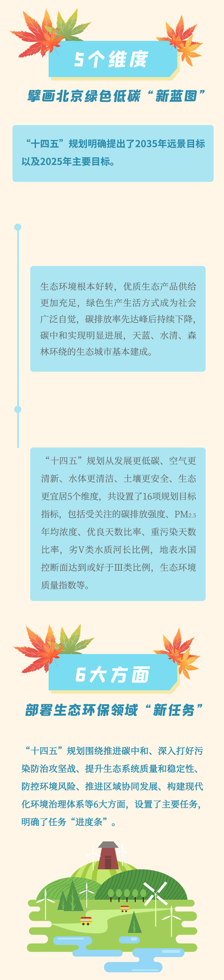 動(dòng)圖解：北京市“十四五”時(shí)期生態(tài)環(huán)境保護(hù)規(guī)劃發(fā)布3.gif
