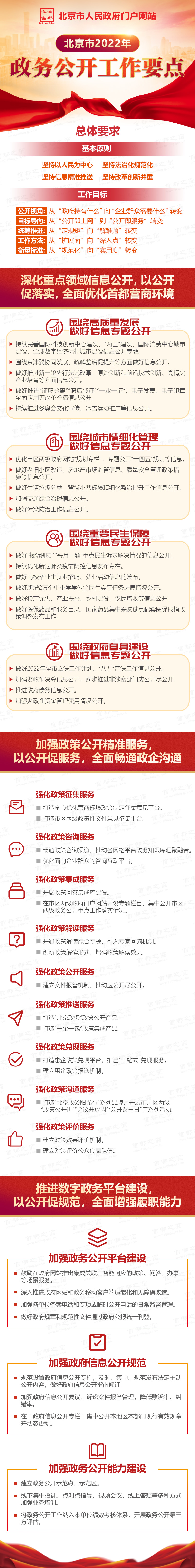 圖解：北京市2022年政務(wù)公開(kāi)工作要點(diǎn).jpg