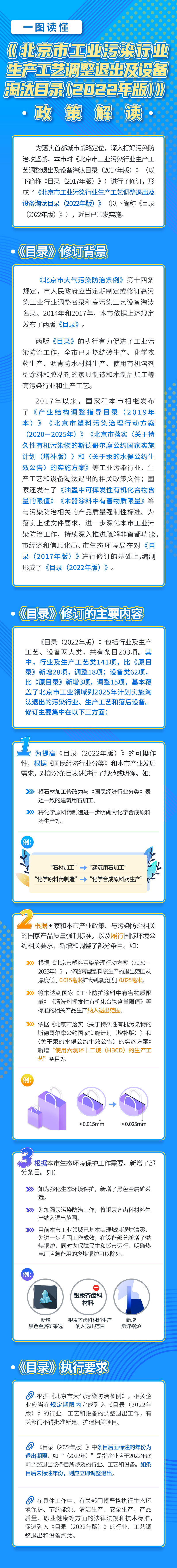 圖解：北京市工業(yè)污染行業(yè)生產(chǎn)工藝調(diào)整退出及設備淘汰目錄(2022年版).png