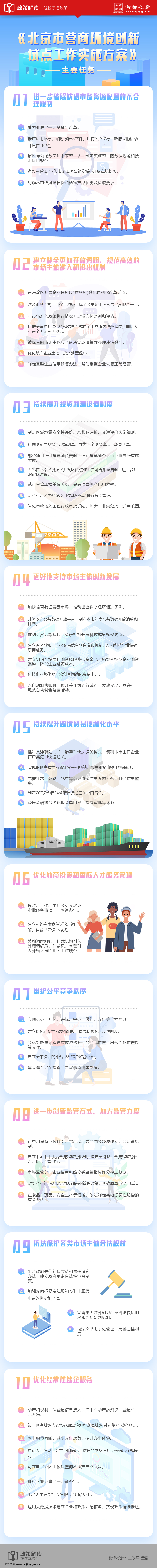 2.22 營商環(huán)境創(chuàng)新試點.jpg
