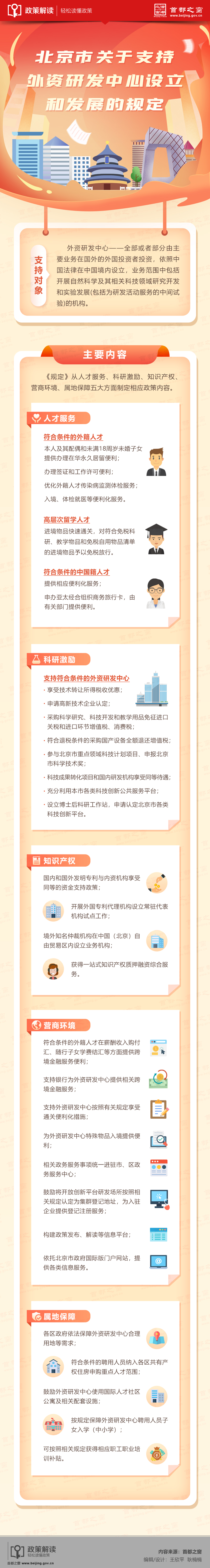 4.14圖解：《北京市關(guān)于支持外資研發(fā)中心設(shè)立和發(fā)展的規(guī)定》.jpg