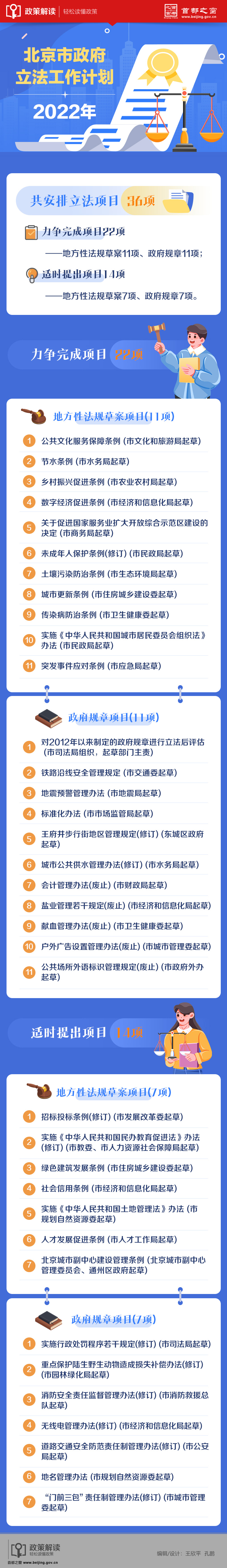 市政府2022年立法工作計劃.jpg