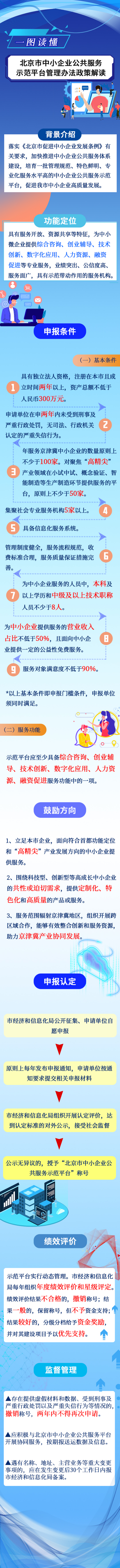 一圖讀懂《北京市中小企業(yè)公共服務示范平臺管理辦法》.png