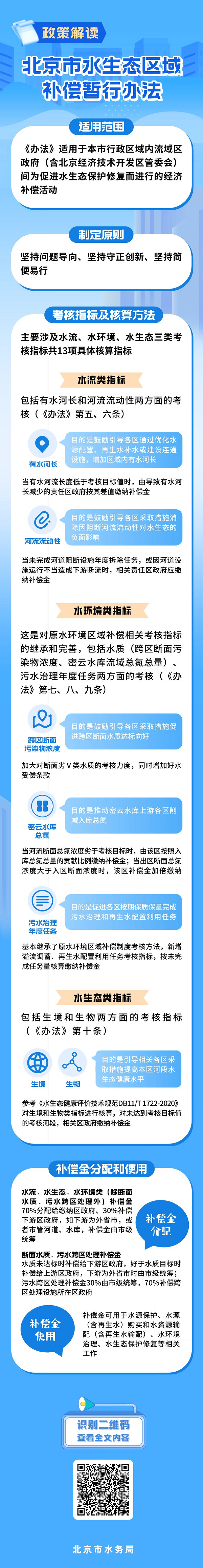 圖解：《北京市水生態(tài)區(qū)域補(bǔ)償暫行辦法》