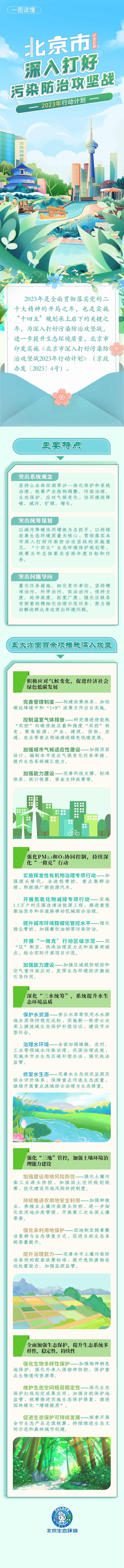 一圖讀懂：《北京市深入打好污染防治攻堅戰(zhàn)2023年行動計劃》