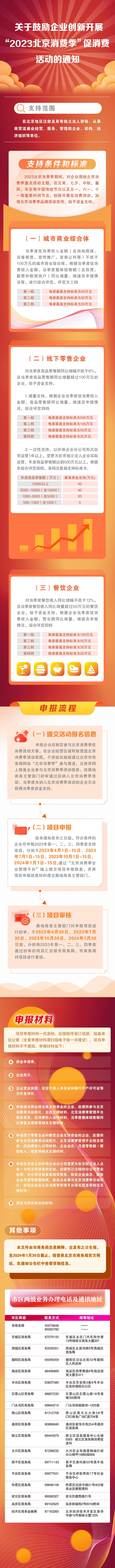 一圖懂：關于鼓勵企業(yè)創(chuàng)新開展“2023北京消費季”促消費活動的通知