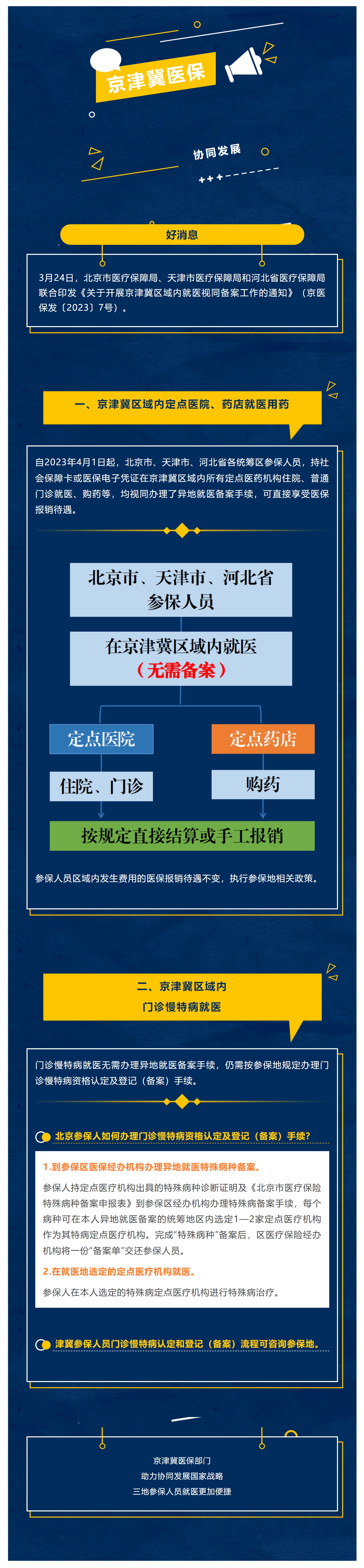 京津冀醫(yī)保部門助力協(xié)同發(fā)展國家戰(zhàn)略 三地參保人員就醫(yī)更加便捷