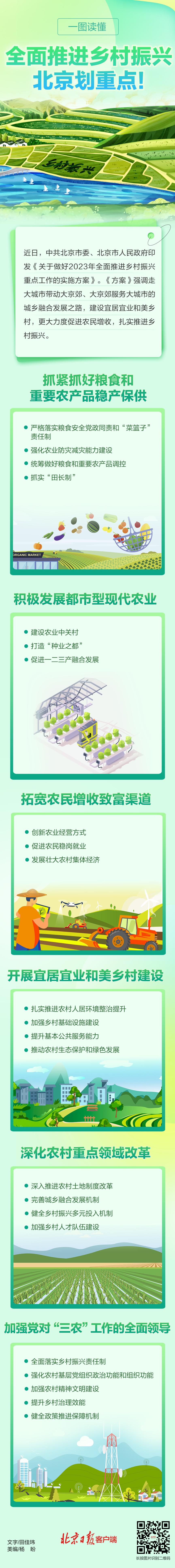 北京全面推進鄉(xiāng)村振興！23項重點工作一圖速看