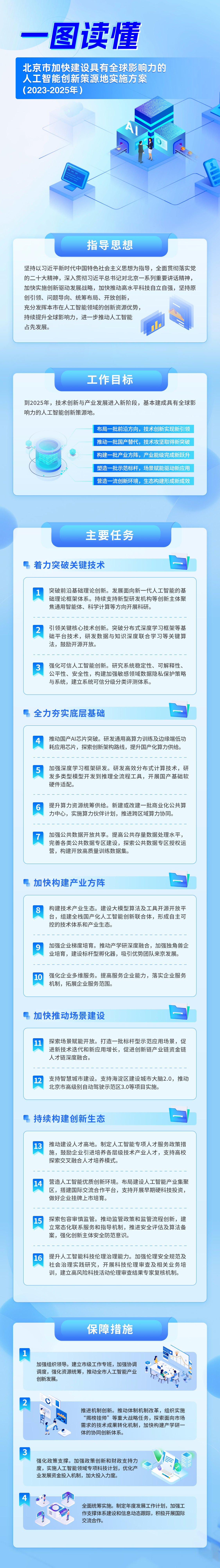 一圖讀懂：《北京市加快建設(shè)具有全球影響力的人工智能創(chuàng)新策源地實施方案（2023-2025年）》