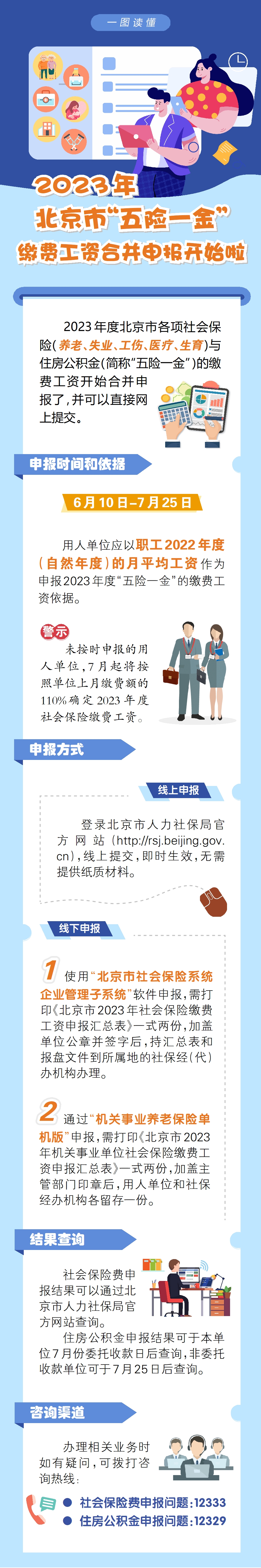 一圖讀懂：關(guān)于合并申報2023年度“五險一金”繳費工資有關(guān)問題的通知