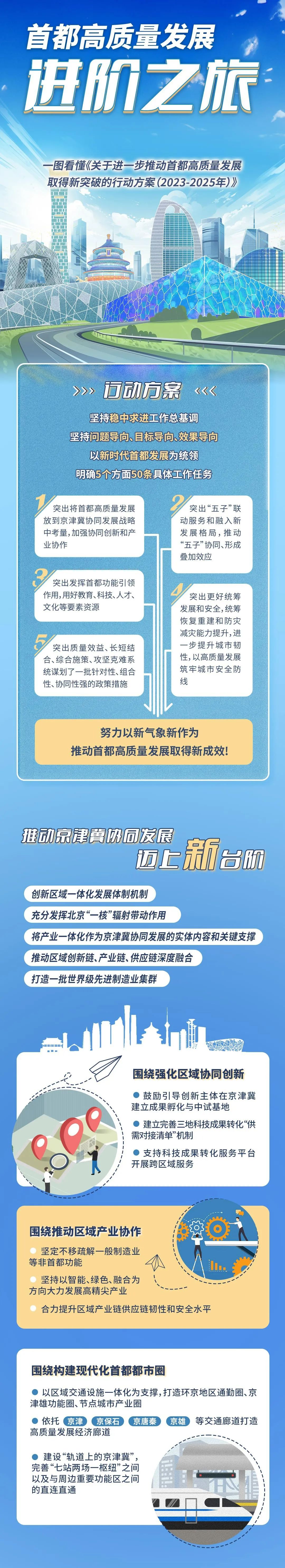 關于進一步推動首都高質(zhì)量發(fā)展取得新突破的行動方案（2023-2025年）