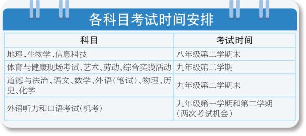 各科目考試時(shí)間安排
