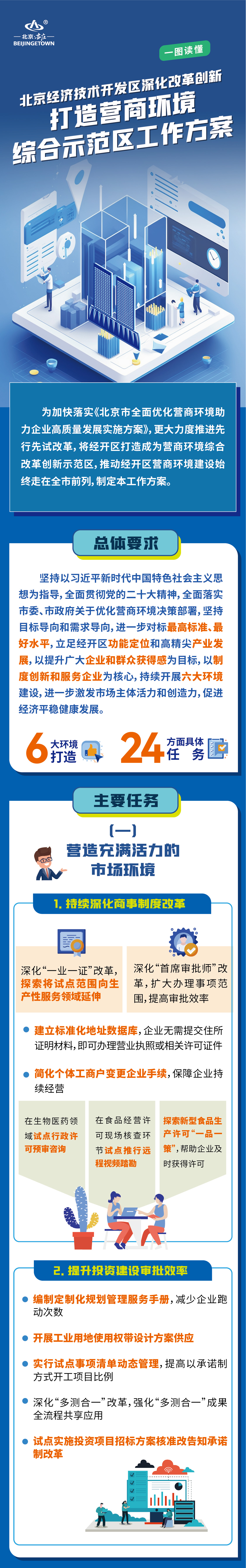 一圖讀懂：《北京經(jīng)濟(jì)技術(shù)開發(fā)區(qū)深化改革創(chuàng)新 打造營(yíng)商環(huán)境綜合示范區(qū)工作方案》