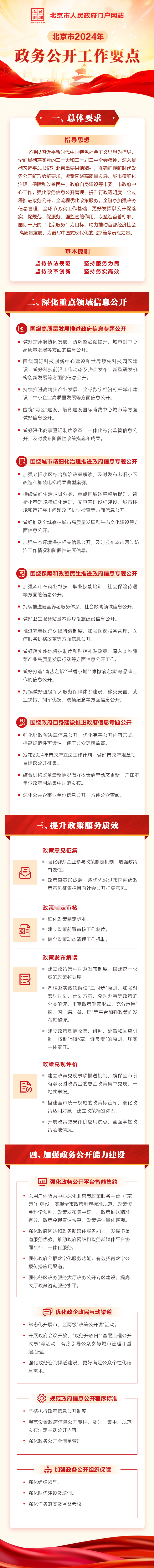 一圖讀懂：《2024年北京市政務(wù)公開工作要點》