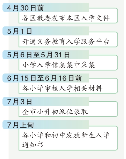 義務(wù)教育入學(xué)工作時(shí)間表