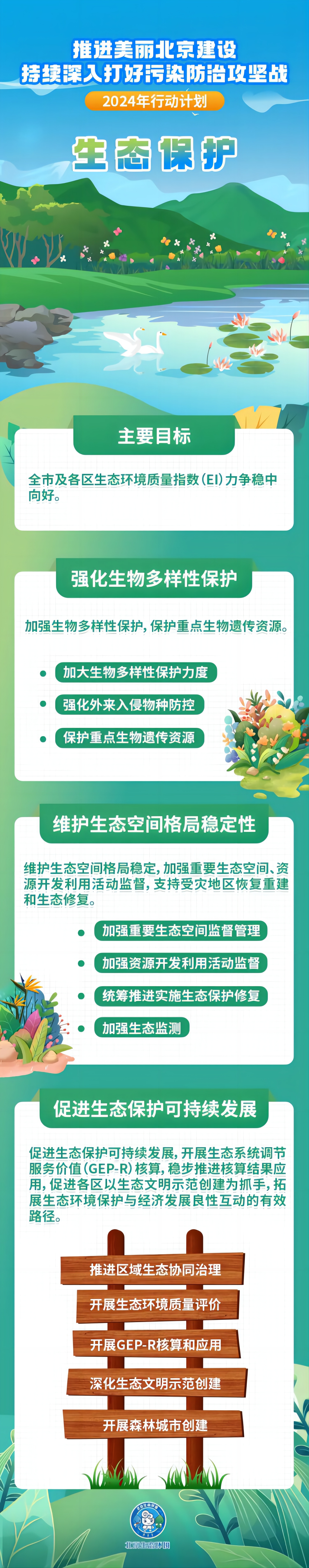 一圖讀懂：北京市生態(tài)保護(hù)2024年行動計(jì)劃