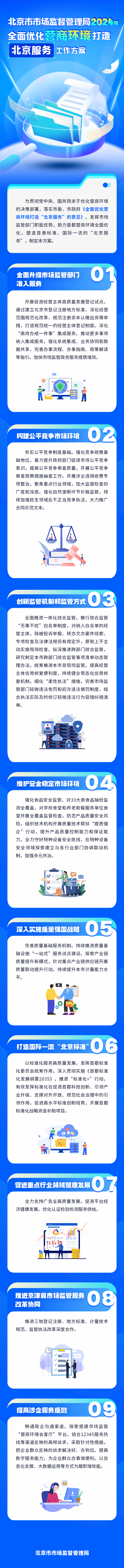 一圖讀懂：北京市市場監(jiān)督管理局2024年全面優(yōu)化營商環(huán)境打造“北京服務(wù)”工作方案解讀
