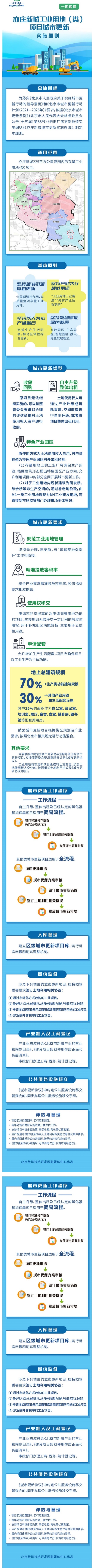 一圖讀懂：《亦莊新城工業(yè)用地（類）項(xiàng)目城市更新實(shí)施細(xì)則（試行）》