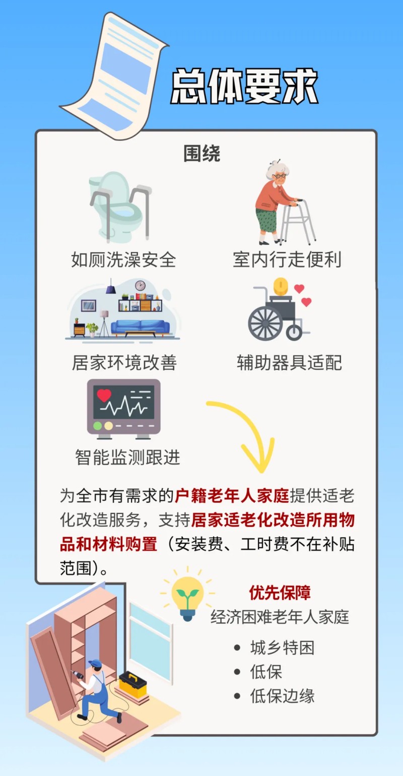 一圖讀懂：真金白銀來啦！居家適老化改造補貼要求、如何申請？