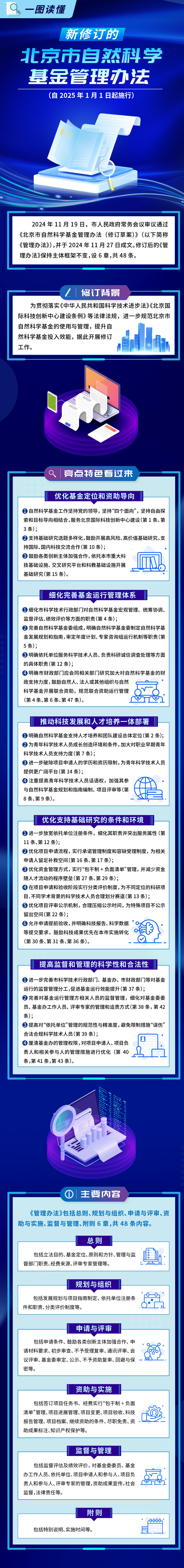 一圖讀懂 新修訂的《北京市自然科學(xué)基金管理辦法》