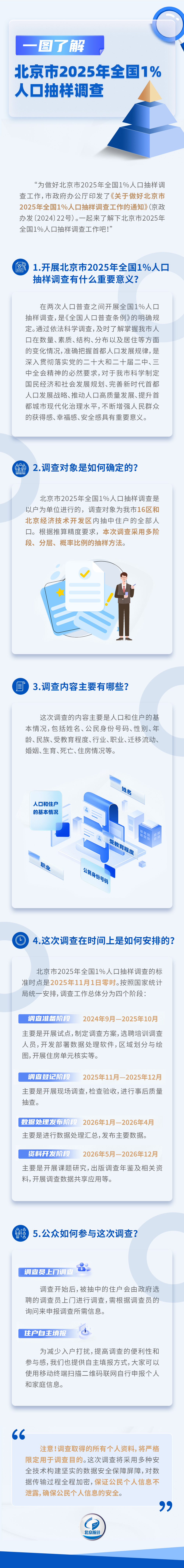 一圖讀懂：北京市2025年全國(guó)1%人口抽樣調(diào)查