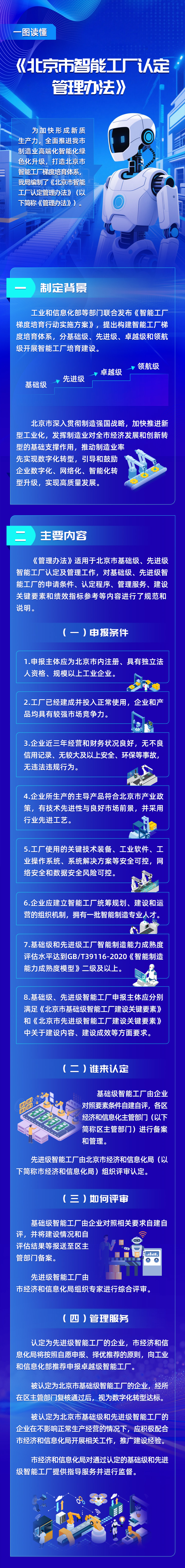 一圖讀懂《北京市智能工廠認(rèn)定管理辦法》.jpg