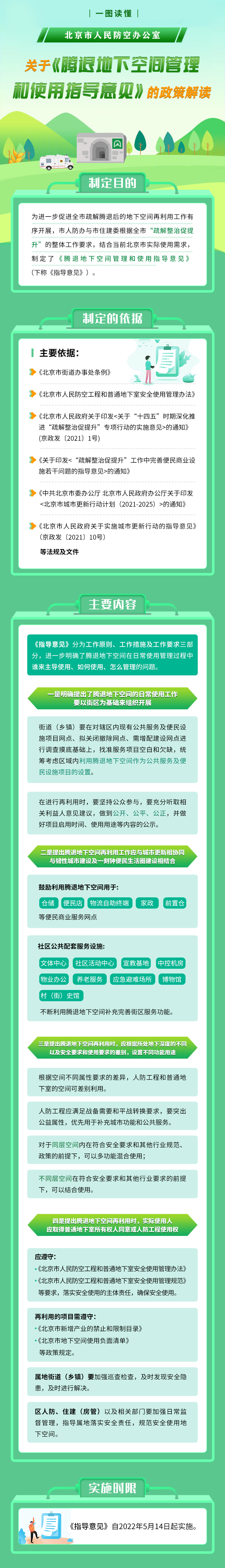  一圖讀懂《騰退地下空間管理和使用指導(dǎo)意見》的政策解讀