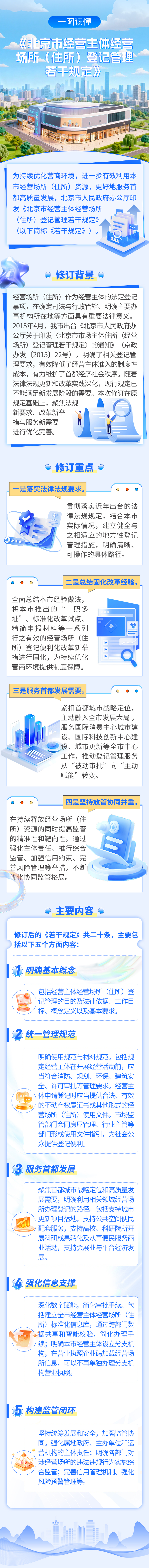 一圖讀懂：《北京市經(jīng)營(yíng)主體經(jīng)營(yíng)場(chǎng)所（住所）登記管理若干規(guī)定》