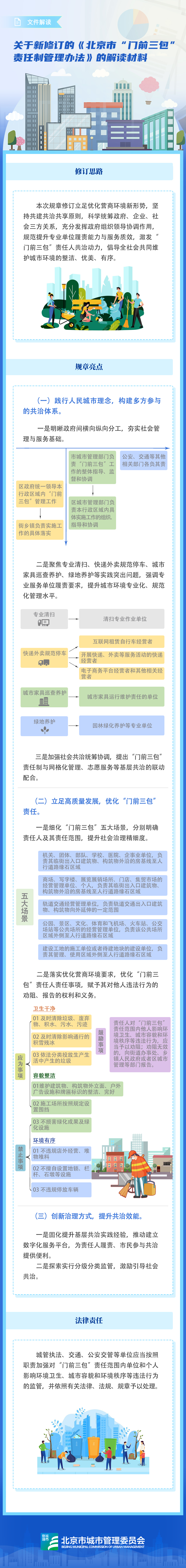 一圖讀懂：北京市“門前三包”責(zé)任制管理辦法