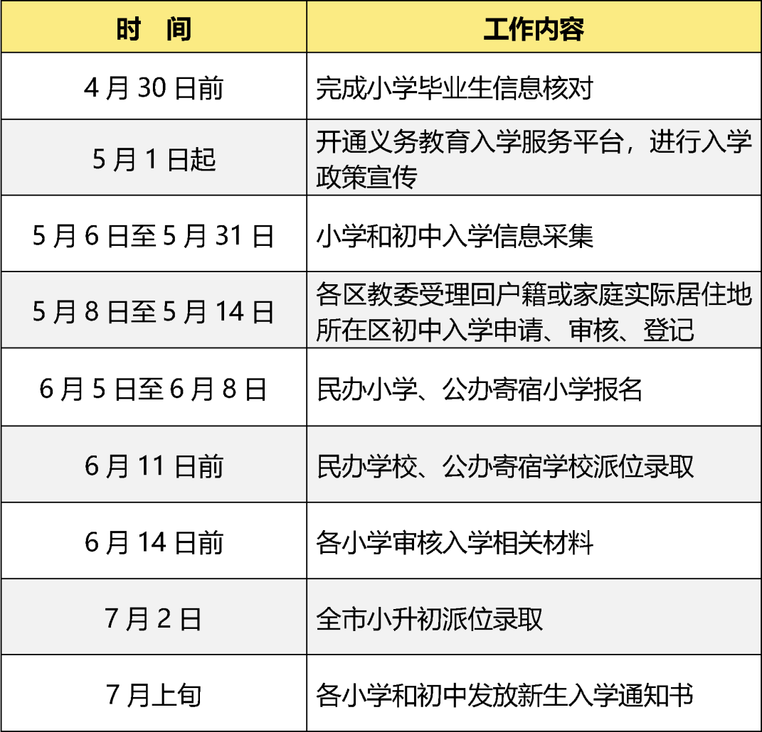 2026年義務(wù)教育階段入學工作時間安排表