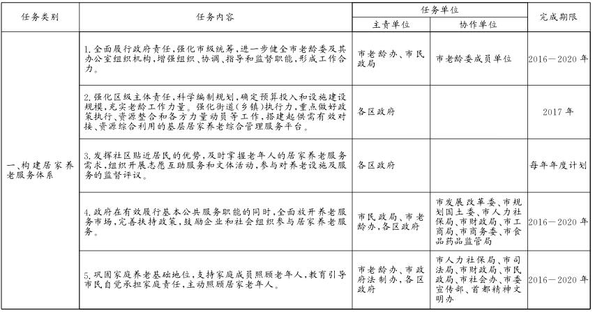 關于貫徹落實〈北京市居家養(yǎng)老服務條例〉的實施意見