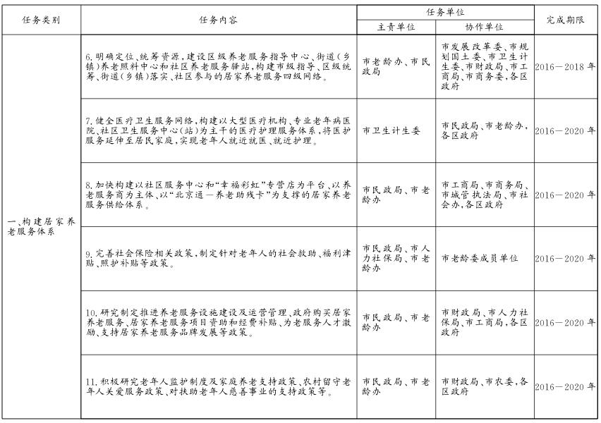 關于貫徹落實〈北京市居家養(yǎng)老服務條例〉的實施意見