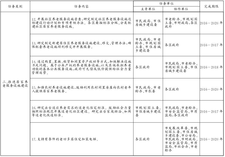 關于貫徹落實〈北京市居家養(yǎng)老服務條例〉的實施意見