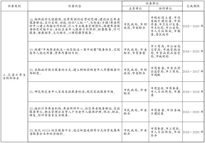 關于貫徹落實〈北京市居家養(yǎng)老服務條例〉的實施意見