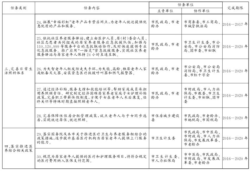 關于貫徹落實〈北京市居家養(yǎng)老服務條例〉的實施意見