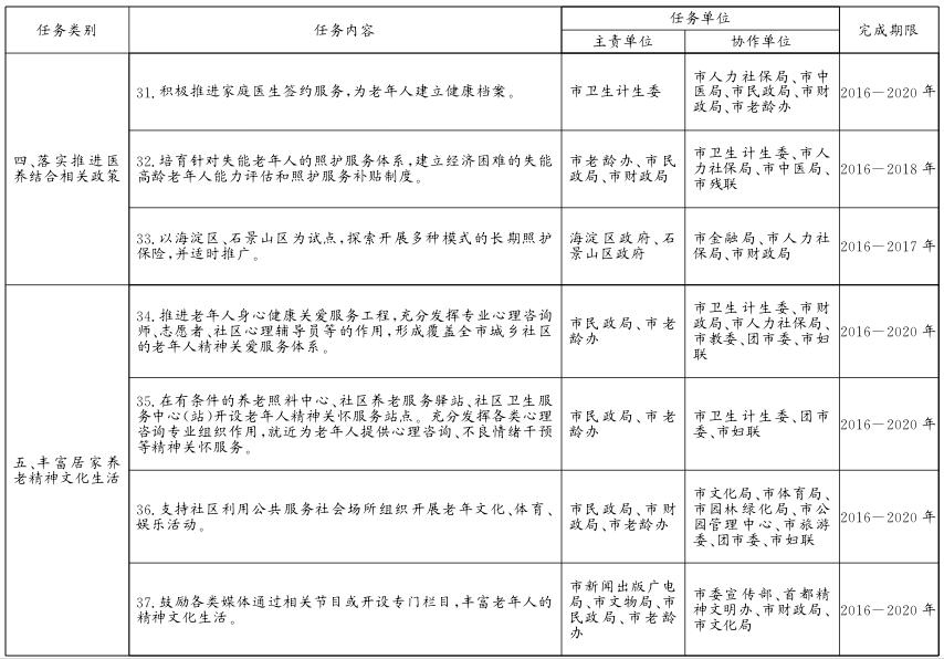 關于貫徹落實〈北京市居家養(yǎng)老服務條例〉的實施意見