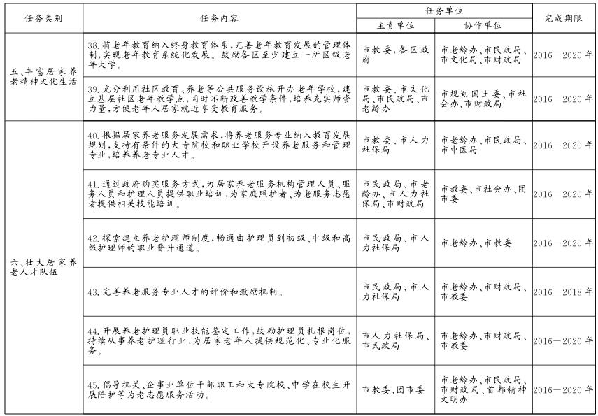 關于貫徹落實〈北京市居家養(yǎng)老服務條例〉的實施意見