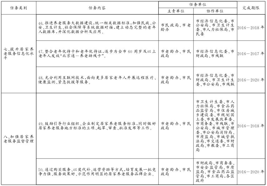 關于貫徹落實〈北京市居家養(yǎng)老服務條例〉的實施意見