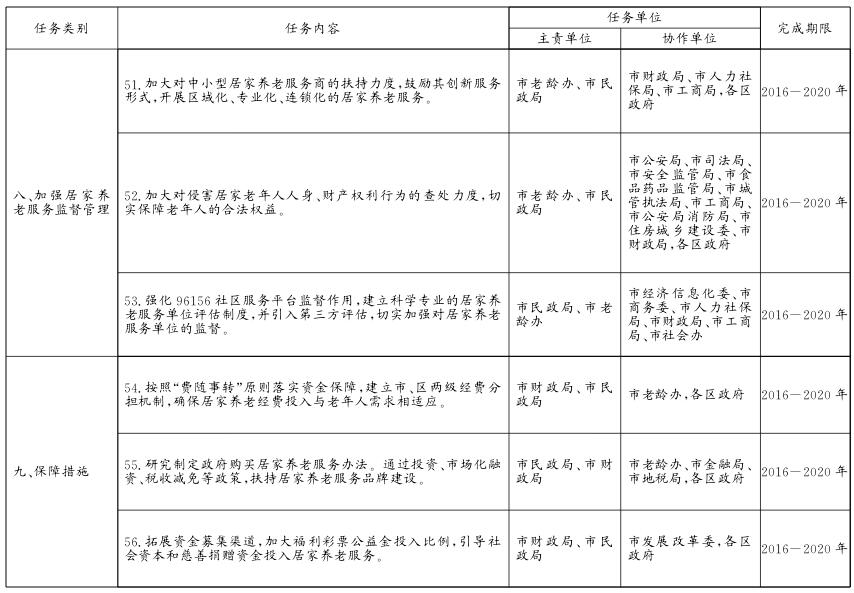 關于貫徹落實〈北京市居家養(yǎng)老服務條例〉的實施意見