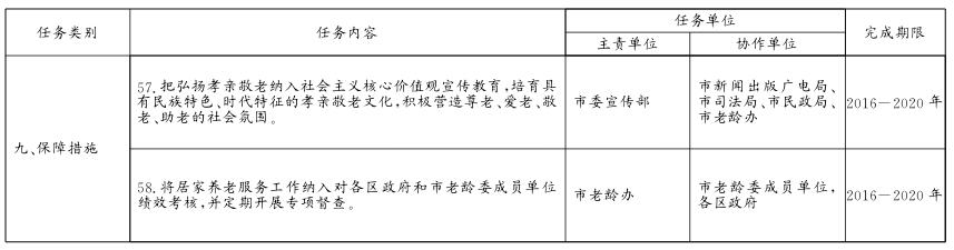 關于貫徹落實〈北京市居家養(yǎng)老服務條例〉的實施意見