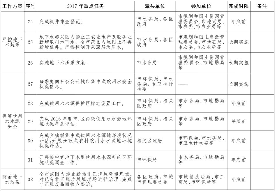 北京市水污染防治工作方案2017年重點(diǎn)任務(wù)分解4.jpg