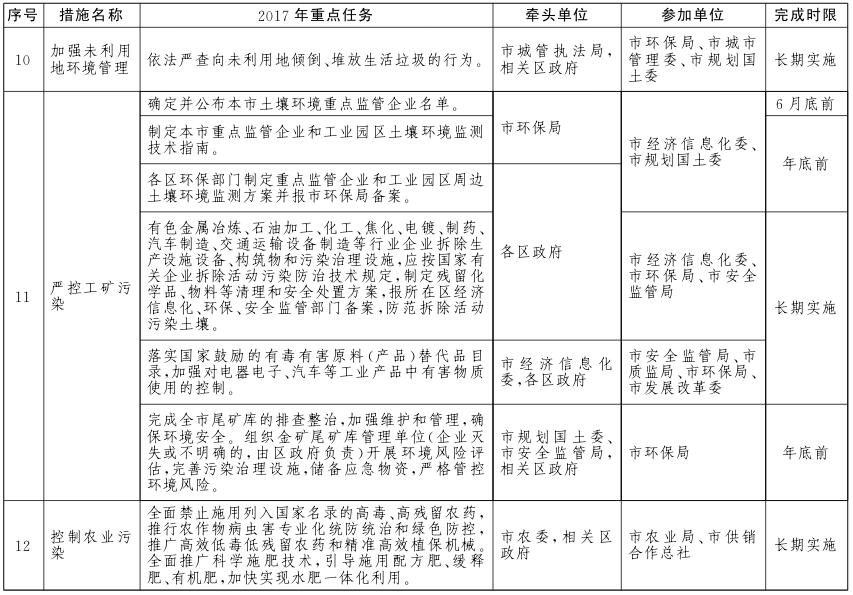 北京市土壤污染防治工作方案2017年重點任務(wù)分解