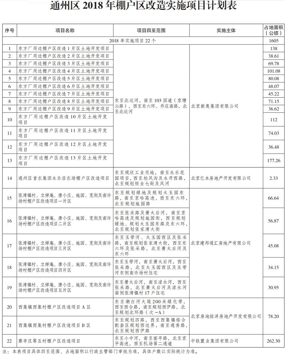 通州區(qū)2018年棚戶區(qū)改造實施項目計劃表.jpg