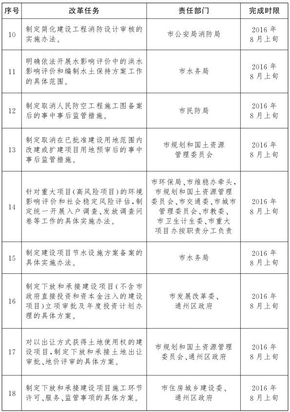 北京市公共服務(wù)類(lèi)建設(shè)項(xiàng)目投資審批改革試點(diǎn)任務(wù)分工