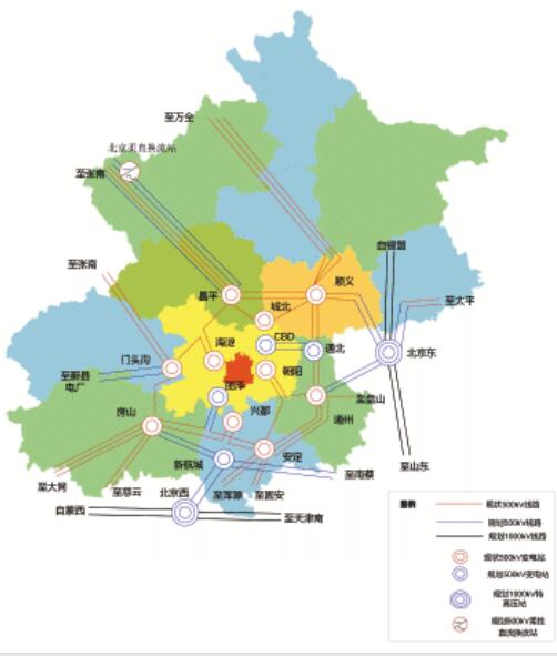 圖2 2020年北京市電網(wǎng)布局示意圖