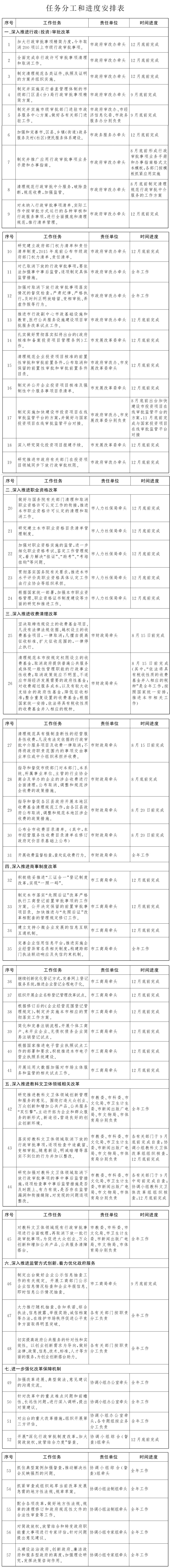 附件：任務(wù)分工和進(jìn)度安排表.jpg